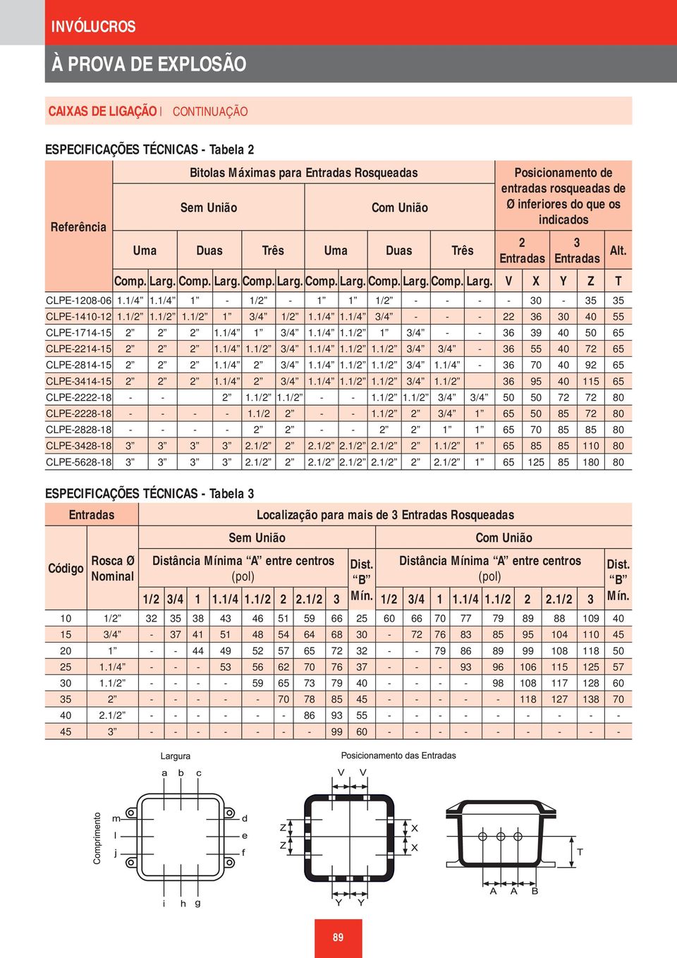 1/4 1.1/4 3/4 - - - 22 36 30 40 55 CLPE-1714-15 2 2 2 1.1/4 1 3/4 1.1/4 1.1/2 1 3/4 - - 36 39 40 50 65 CLPE-2214-15 2 2 2 1.1/4 1.1/2 3/4 1.1/4 1.1/2 1.1/2 3/4 3/4-36 55 40 72 65 CLPE-2814-15 2 2 2 1.