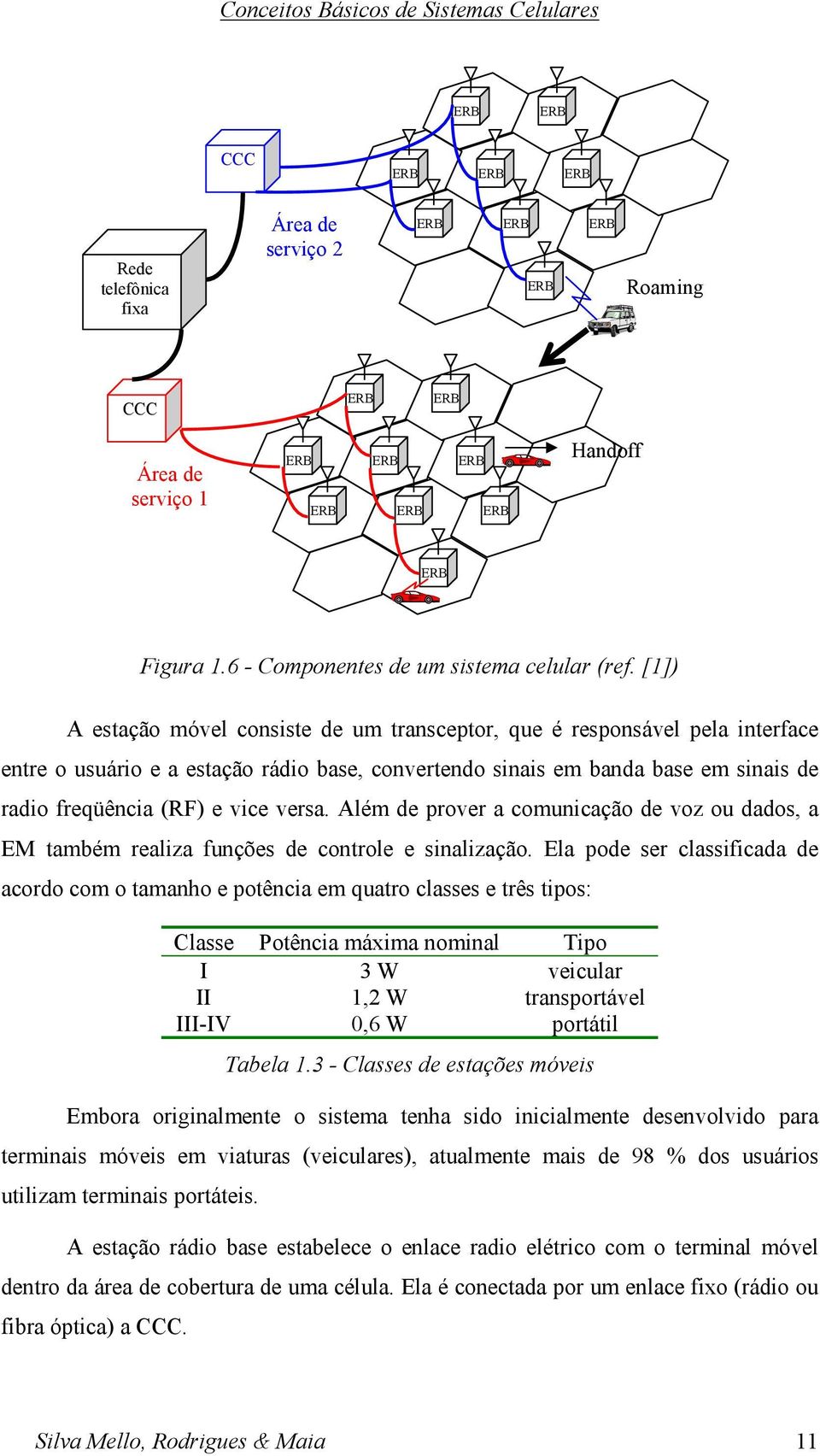 []) A estação móvel consiste de um transceptor, que é responsável pela interface entre o usuário e a estação rádio base, convertendo sinais em banda base em sinais de radio freqüência (RF) e vice