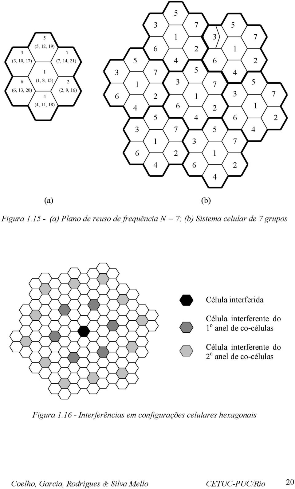 5 - (a) Plano de reuso de frequência N = 7; (b) Sistema celular de 7 grupos Célula interferida Célula interferente