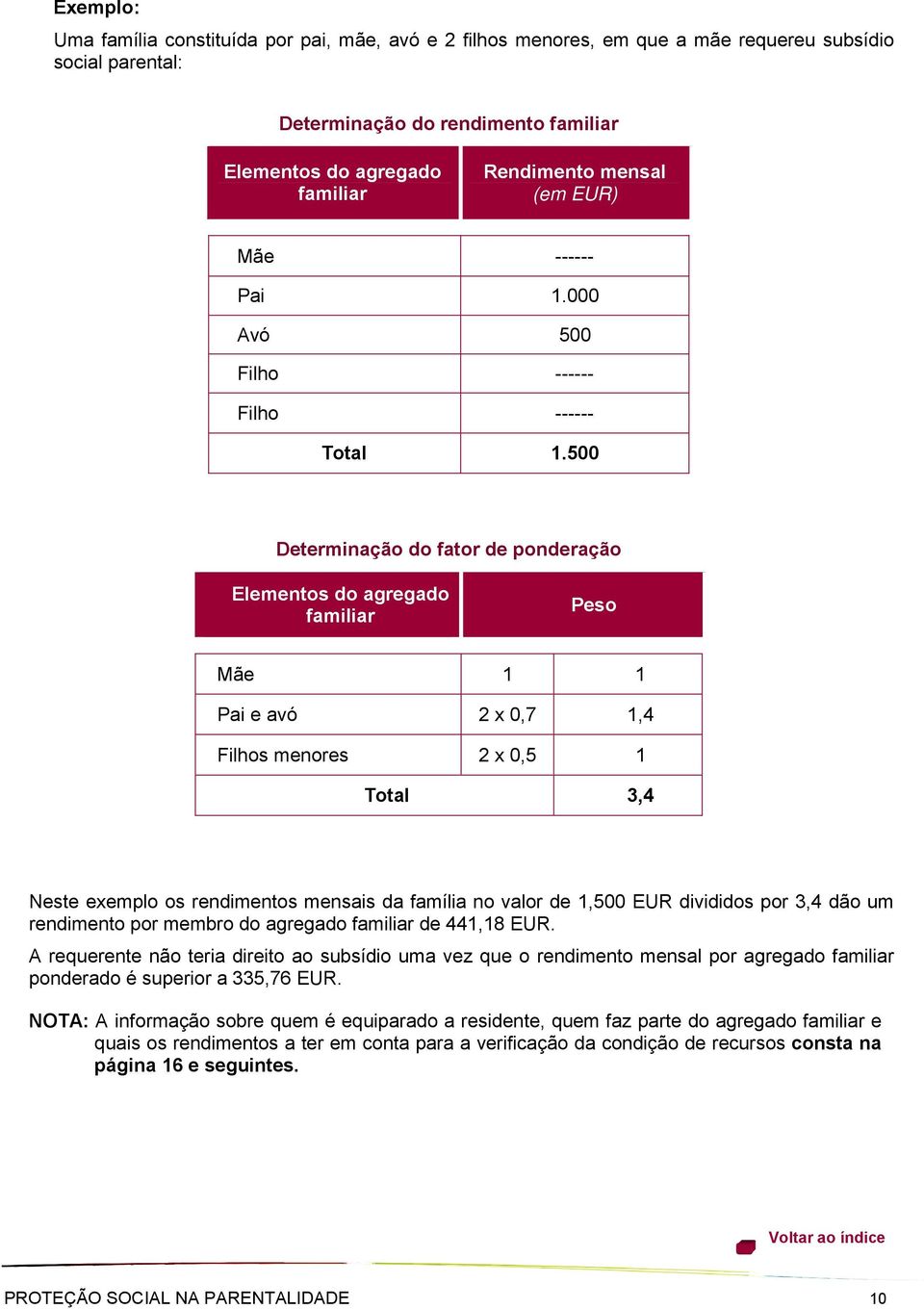 500 Determinação do fator de ponderação Elementos do agregado familiar Peso Mãe 1 1 Pai e avó 2 x 0,7 1,4 Filhos menores 2 x 0,5 1 Total 3,4 Neste exemplo os rendimentos mensais da família no valor