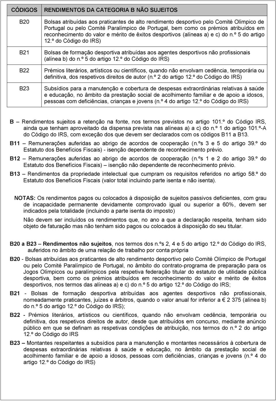 º do Código do IRS) Bolsas de formação desportiva atribuídas aos agentes desportivos não profissionais (alínea b) do n.º 5 do artigo 12.