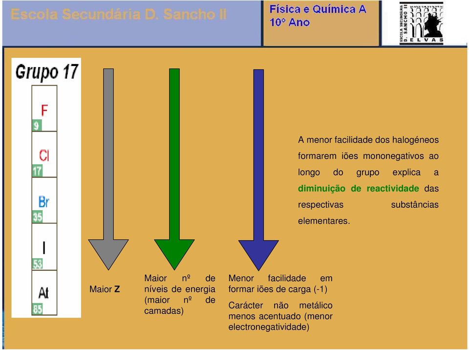 Maior Z Maior nº de níveis de energia (maior nº de camadas) Menor facilidade em