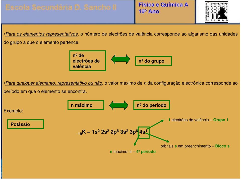 nº de electrões de valência nº do grupo Para qualquer elemento, representativo ou não, o valor máximo de n da configuração