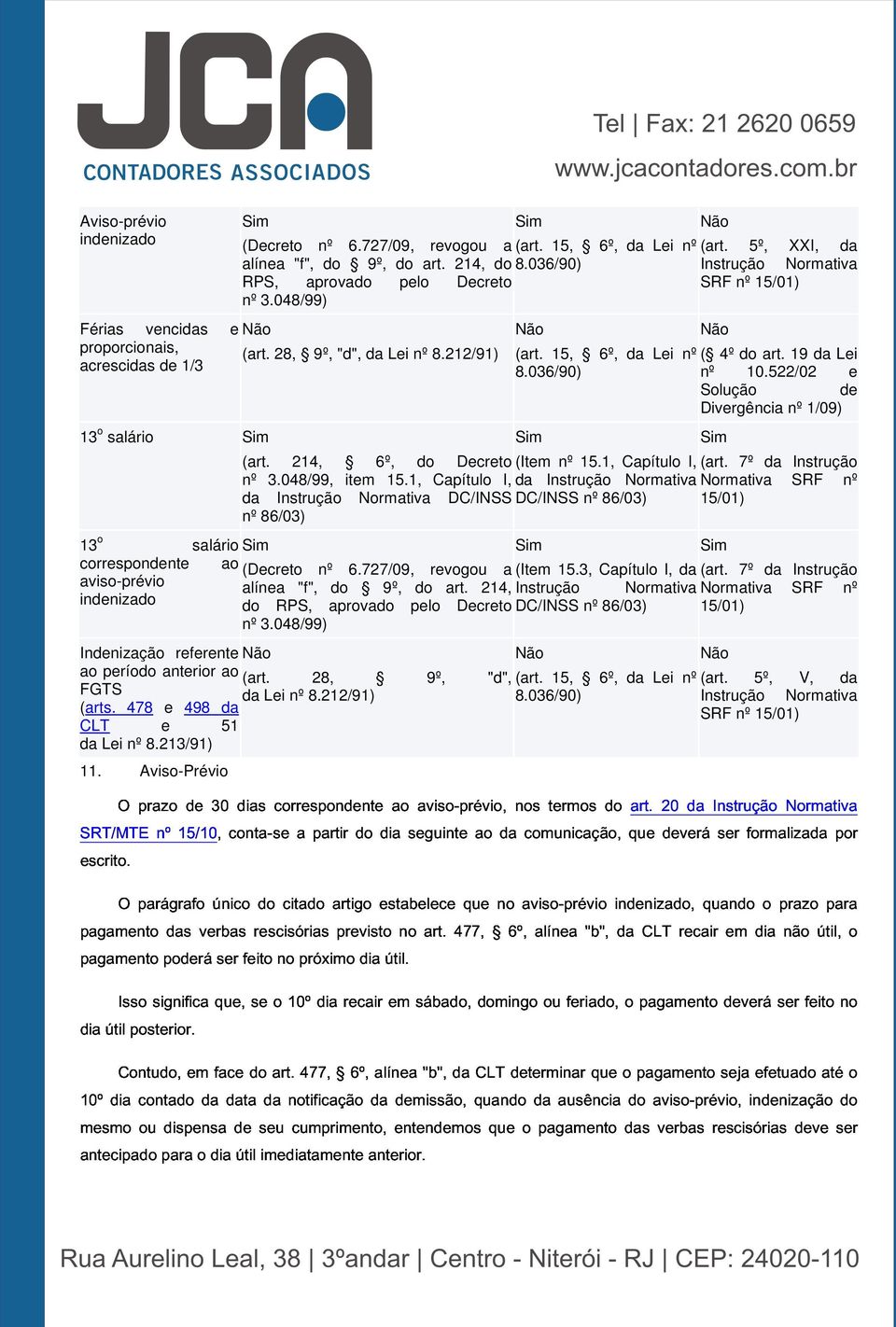 212/91) acrescidas de 1/3 13 o salário Sim Não (art. 15, 6º, da Lei nº 8.036/90) Sim Não Não ( 4º do art. 19 da Lei nº 10.522/02 e Solução de Divergência nº 1/09) (art.