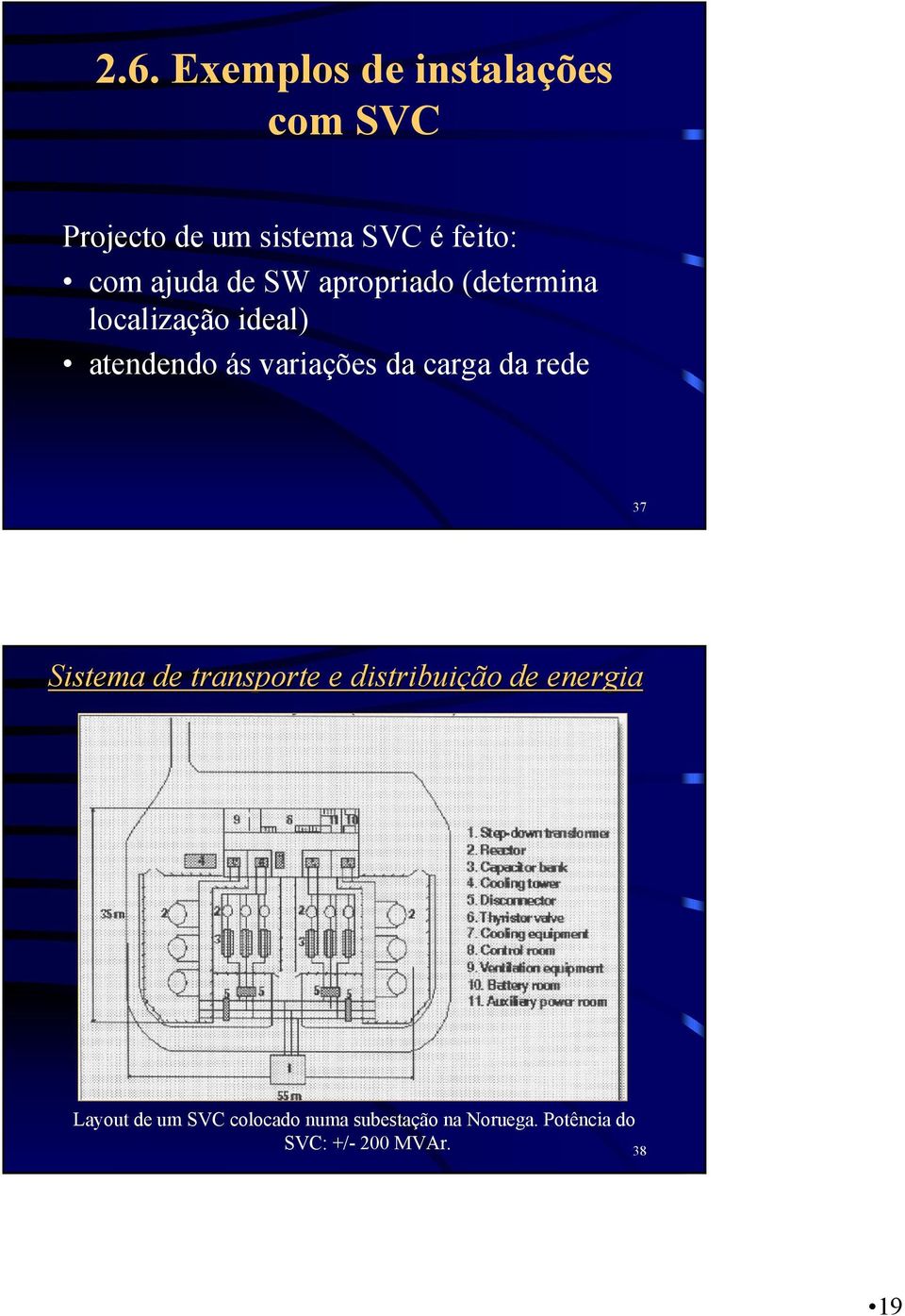 da carga da rede 37 Sistema de transporte e distribuição de energia Layout de