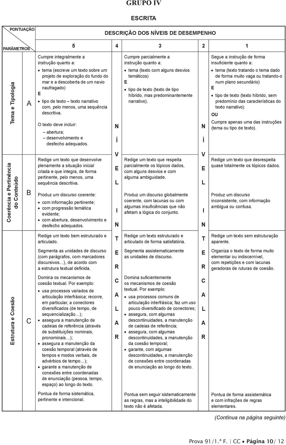 Í Cumpre parcialmente a instrução quanto a: tema (texto com alguns desvios temáticos) tipo de texto (texto de tipo híbrido, mas predominantemente narrativo).