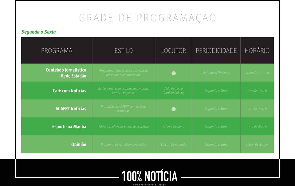 Caroline Rohling Segunda a Sexta 7:00 às 7:40 h ACAERT Notícias Produção da ACAERT com notícias estaduais Segunda a Sexta 7:40 às 7:50 h Esporte na Manhã