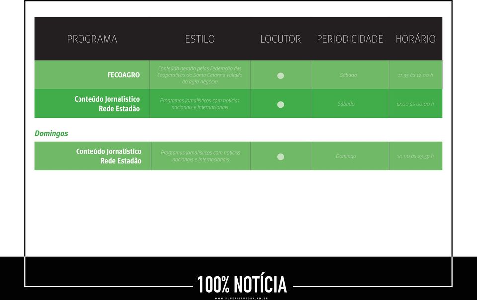 Programas jornalísticos com notícias nacionais e Internacionais Sábado 12:00 às 00:00 h Domingos Conteúdo