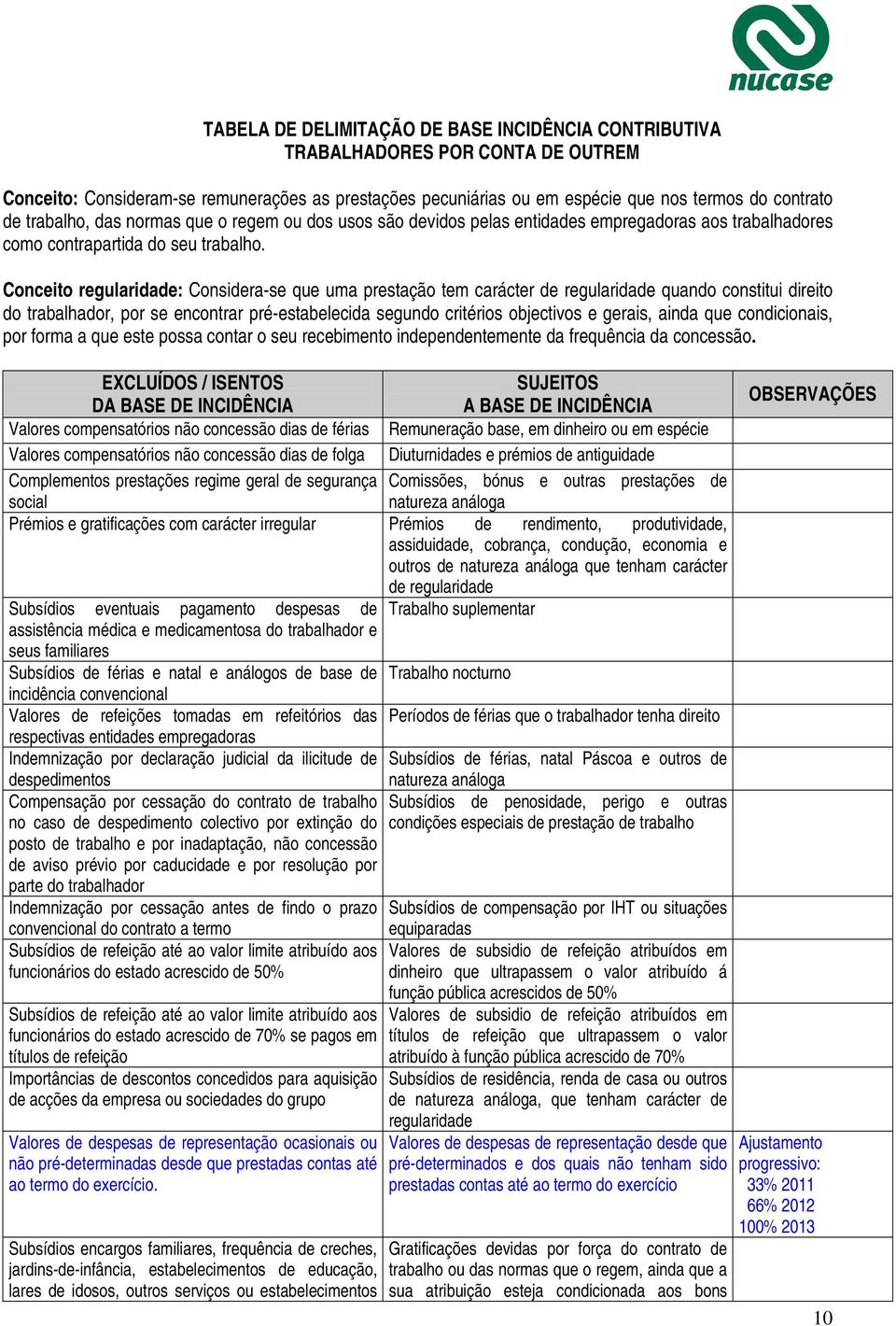 Conceito regularidade: Considera-se que uma prestação tem carácter de regularidade quando constitui direito do trabalhador, por se encontrar pré-estabelecida segundo critérios objectivos e gerais,