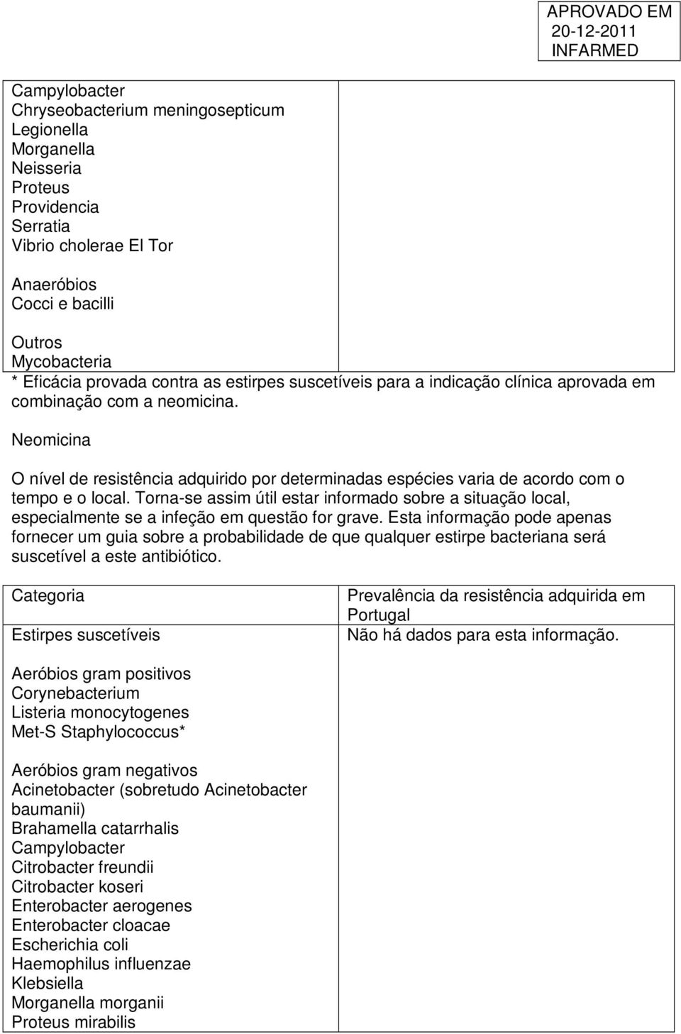 Neomicina O nível de resistência adquirido por determinadas espécies varia de acordo com o tempo e o local.