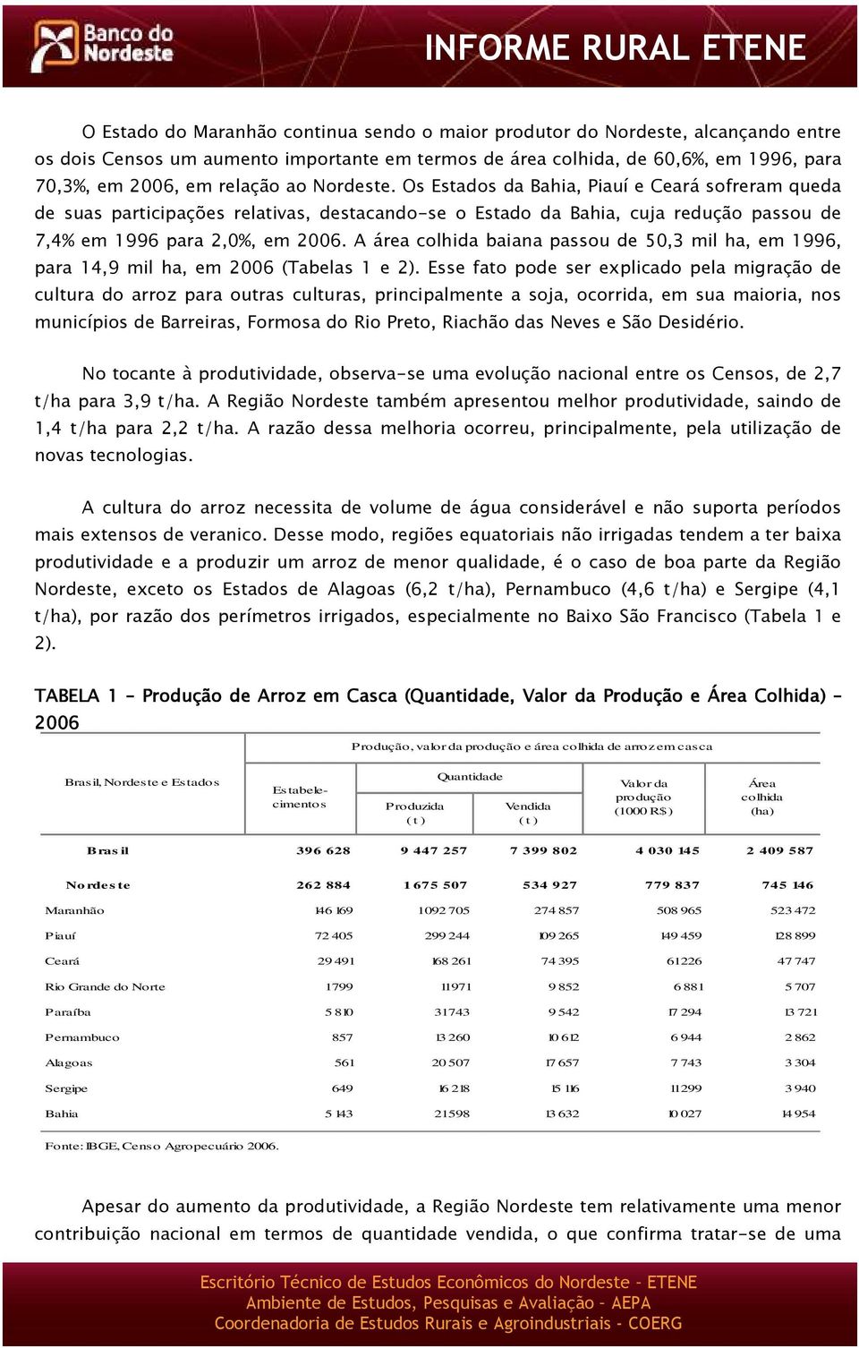 A área colhida baiana passou de 50,3 mil ha, em 1996, para 14,9 mil ha, em 2006 (Tabelas 1 e 2).