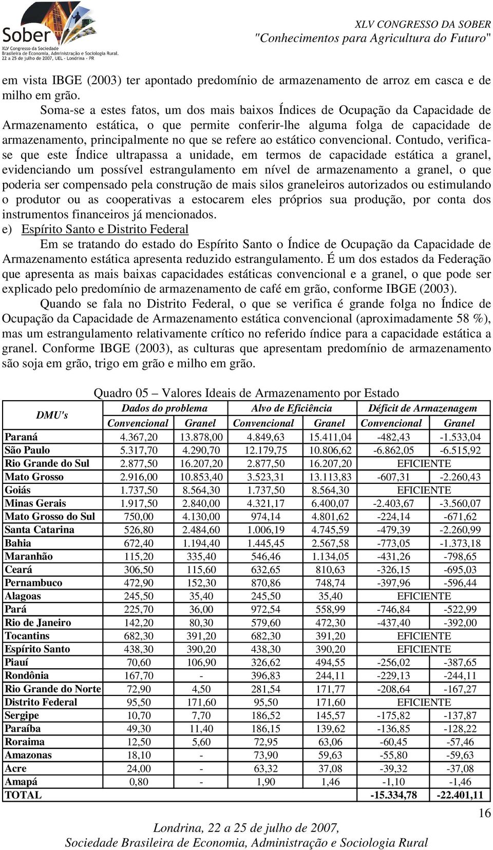 refere ao estático convencional.