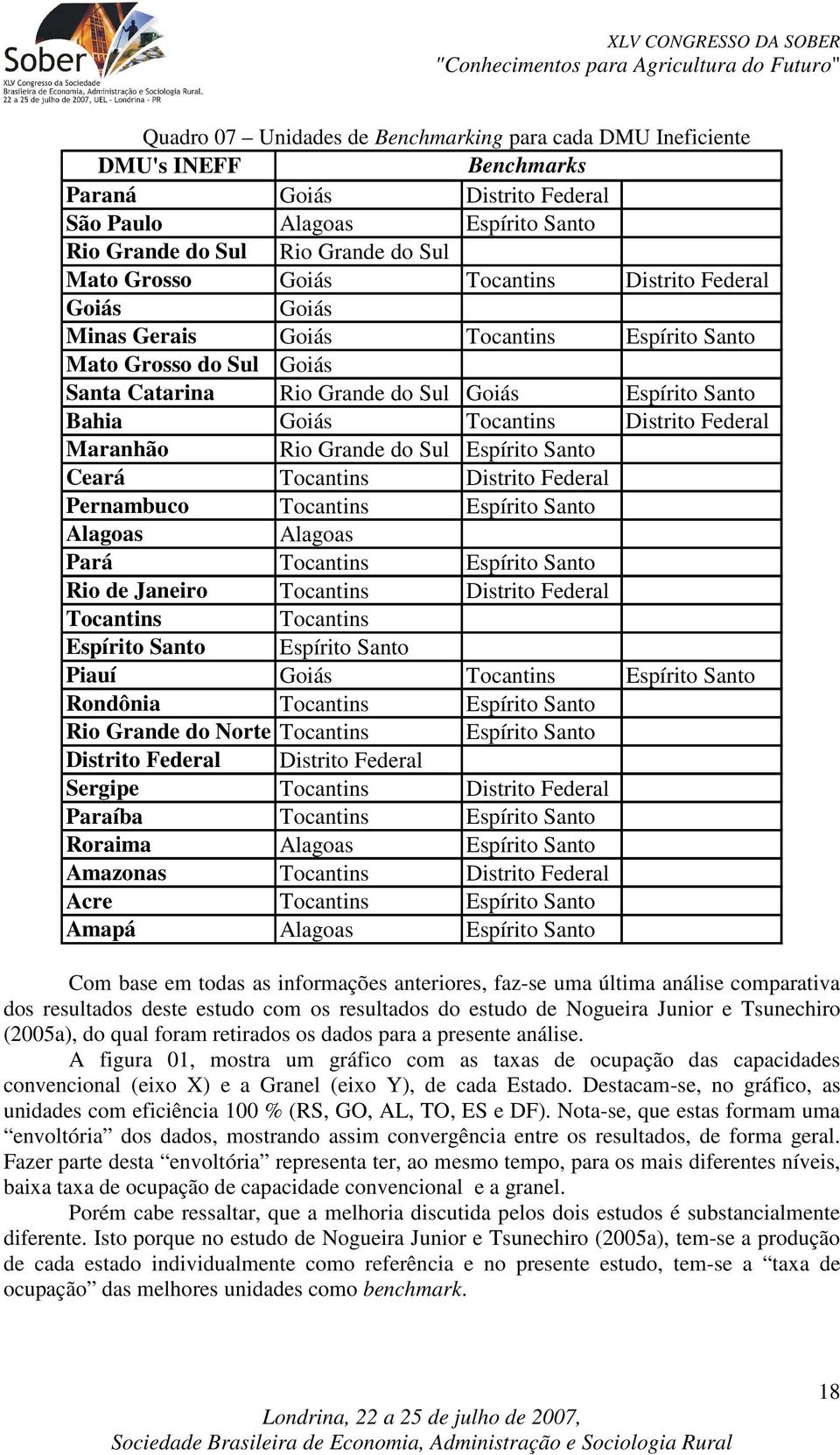 Federal Maranhão Rio Grande do Sul Espírito Santo Ceará Tocantins Distrito Federal Pernambuco Tocantins Espírito Santo Alagoas Alagoas Pará Tocantins Espírito Santo Rio de Janeiro Tocantins Distrito