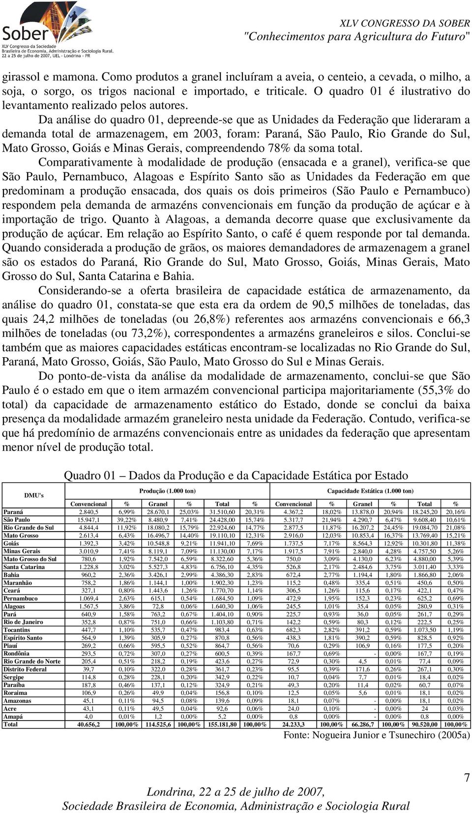 Da análise do quadro 0, depreende-se que as Unidades da Federação que lideraram a demanda total de armazenagem, em 2003, foram: Paraná, São Paulo, Rio Grande do Sul, Mato Grosso, Goiás e Minas