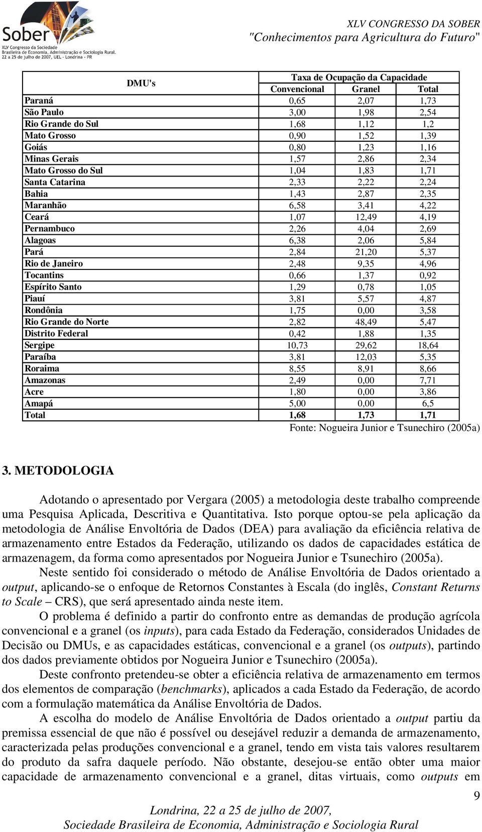 Janeiro 2,48 9,35 4,96 Tocantins 0,66,37 0,92 Espírito Santo,29 0,78,05 Piauí 3,8 5,57 4,87 Rondônia,75 0,00 3,58 Rio Grande do Norte 2,82 48,49 5,47 Distrito Federal 0,42,88,35 Sergipe 0,73 29,62