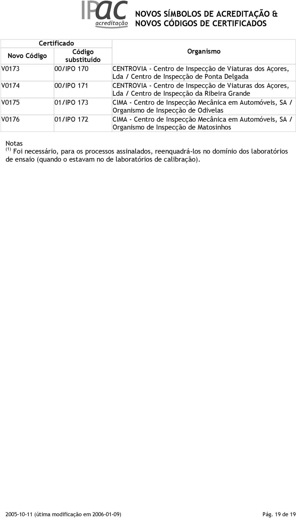 Inspecção de Odivelas V0176 01/IPO 172 CIMA - Centro de Inspecção Mecânica em Automóveis, SA / de Inspecção de Matosinhos Notas (1) Foi necessário, para os