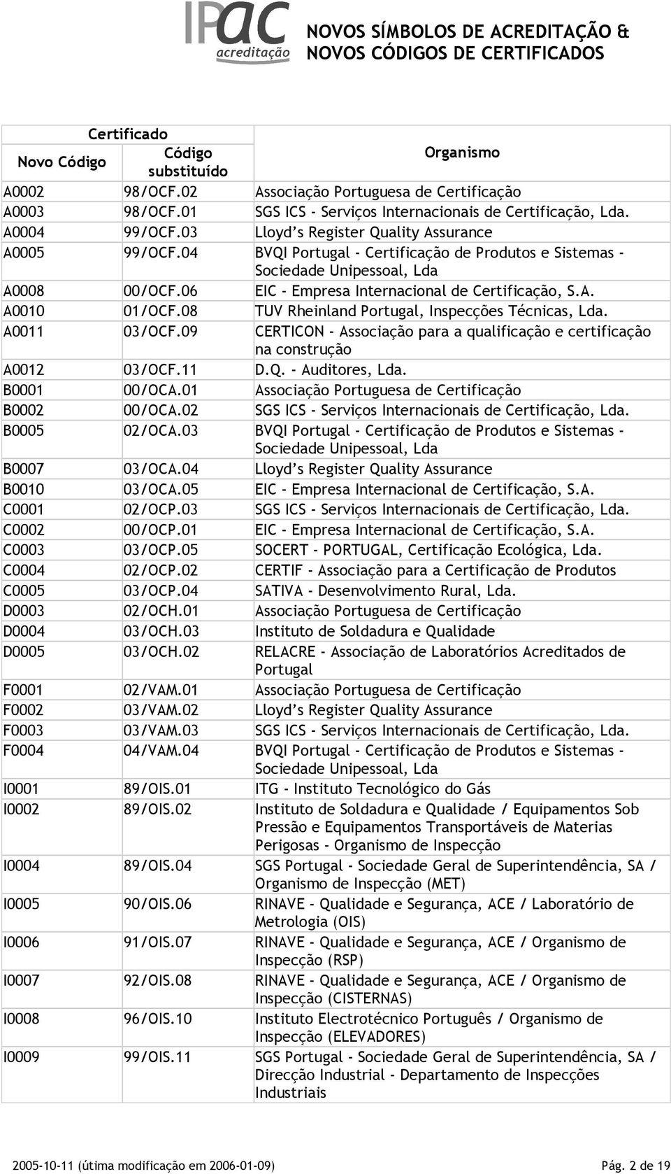 08 TUV Rheinland Portugal, Inspecções Técnicas, Lda. A0011 03/OCF.09 CERTICON - Associação para a qualificação e certificação na construção A0012 03/OCF.11 D.Q. - Auditores, Lda. B0001 00/OCA.