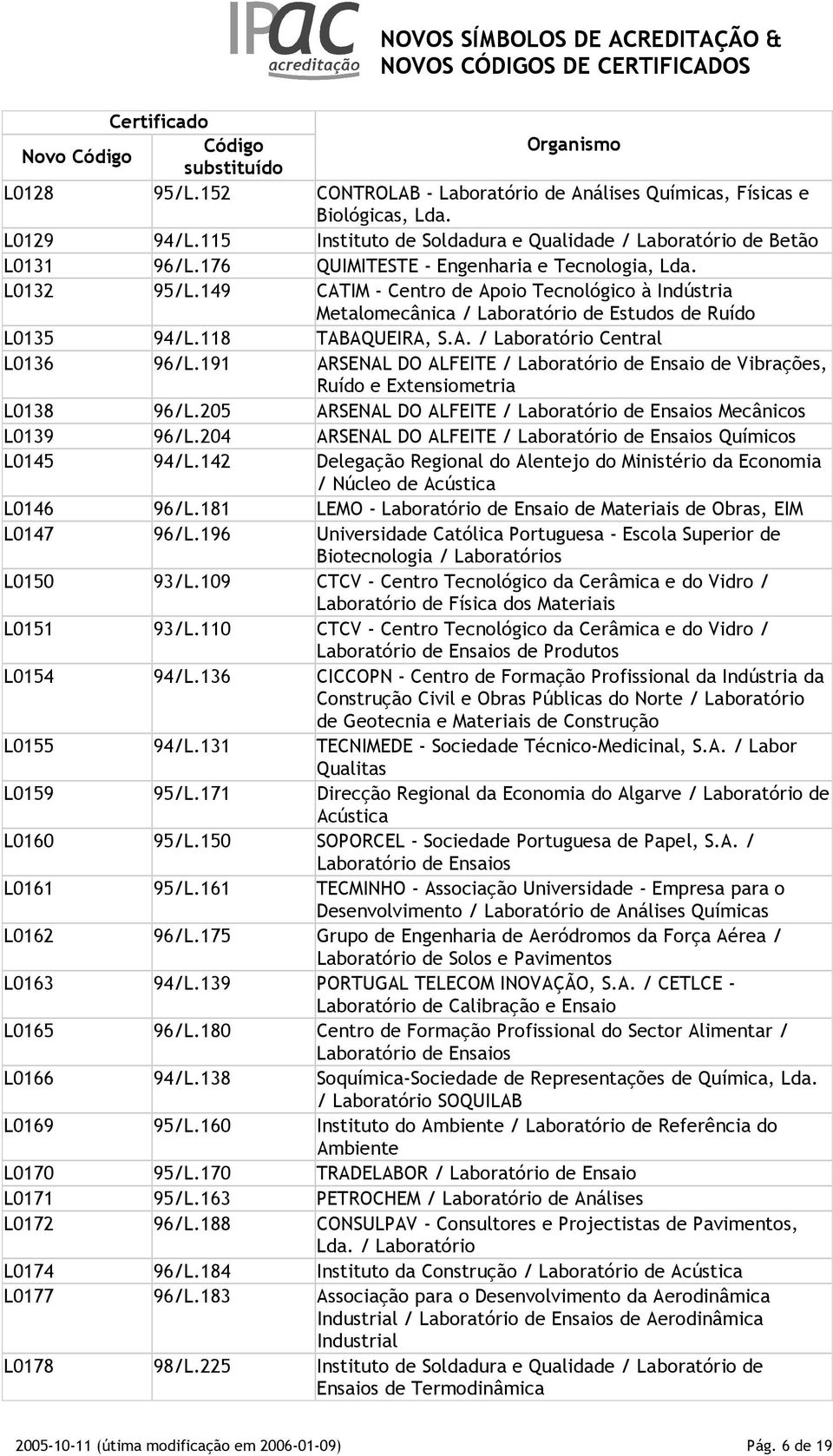 191 ARSENAL DO ALFEITE / Laboratório de Ensaio de Vibrações, Ruído e Extensiometria L0138 96/L.205 ARSENAL DO ALFEITE / Laboratório de Ensaios Mecânicos L0139 96/L.