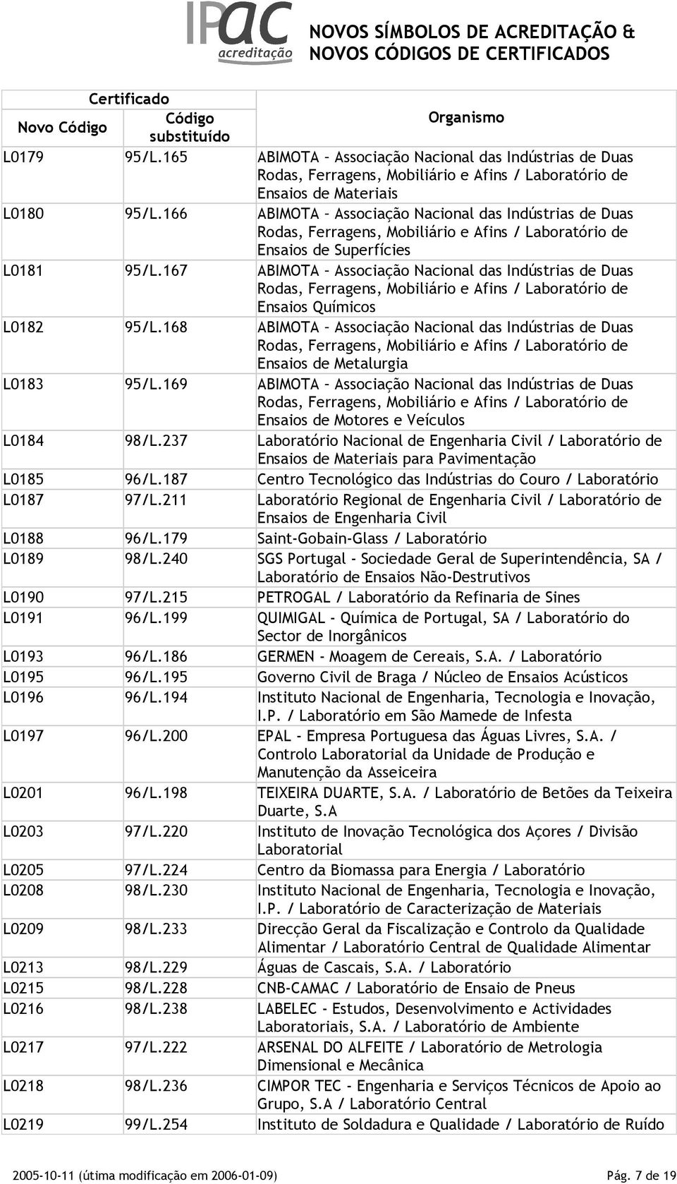 167 ABIMOTA Associação Nacional das Indústrias de Duas Rodas, Ferragens, Mobiliário e Afins / Laboratório de Ensaios Químicos L0182 95/L.