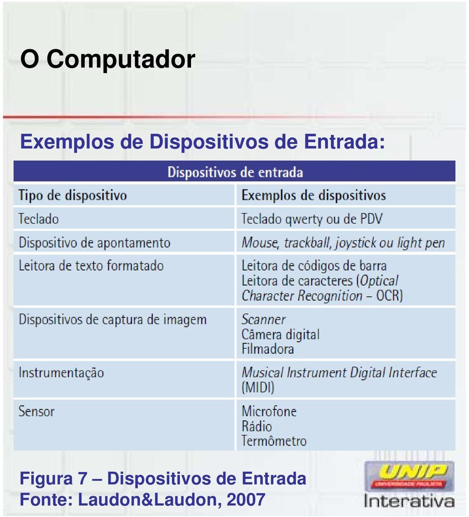 Entrada: Figura 7 