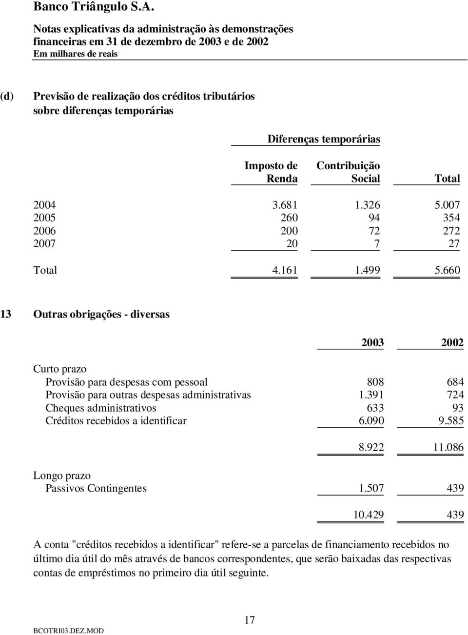 660 13 Outras obrigações - diversas Curto prazo Provisão para despesas com pessoal 808 684 Provisão para outras despesas administrativas 1.