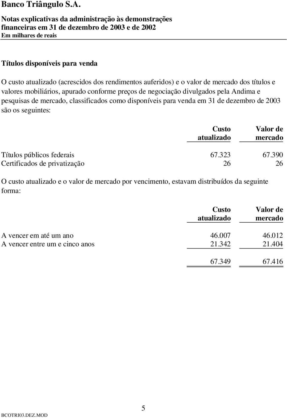 atualizado Valor de mercado Títulos públicos federais 67.323 67.