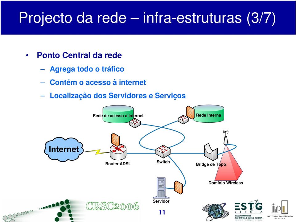 dos Servidores e Serviços Rede de acesso à internet Rede