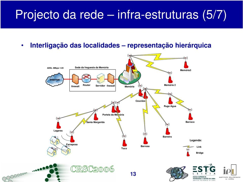 Router Servidor firewall Memória Memória 2 Coucões Ruge Água Portela da Memória