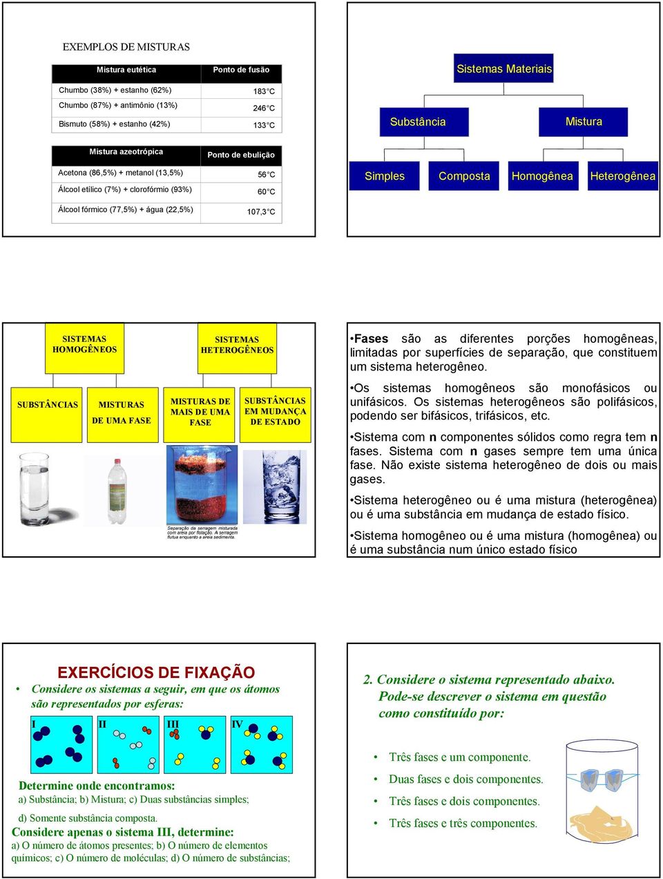 107,3 C SUBSTÂNCIAS SISTEMAS HOMOGÊNEOS MISTURAS DE UMA FASE SISTEMAS HETEROGÊNEOS MISTURAS DE MAIS DE UMA FASE SUBSTÂNCIAS EM MUDANÇA DE ESTADO Fases são as diferentes porções homogêneas, limitadas