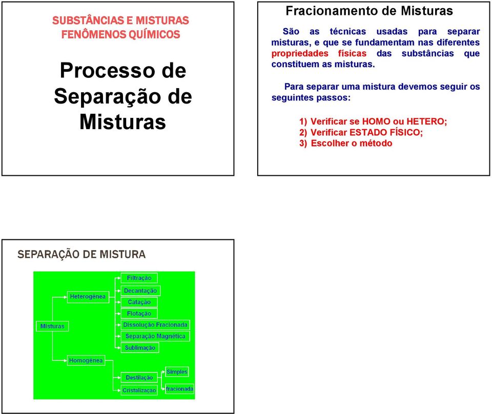 substâncias que constituem as misturas.