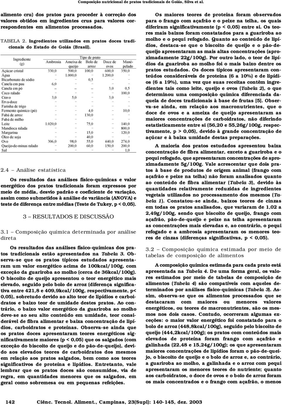 Ingrediente Tipo de prato (g) Ambrosia Ameixa de Bolo de Doce de Manépelado queijo arroz ovos Açúcar cristal 330,0 500,0 100,0 600,0 350,0 Água 1.000,0 1.