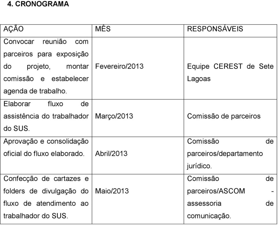 Elaborar fluxo de assistência do trabalhador Março/2013 Comissão de parceiros do SUS.