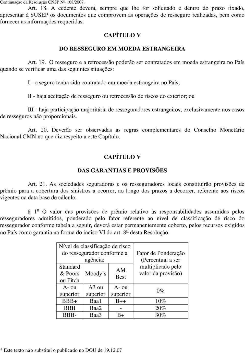 requeridas. CAPÍTULO V DO RESSEGURO EM MOEDA ESTRANGEIRA Art. 19.