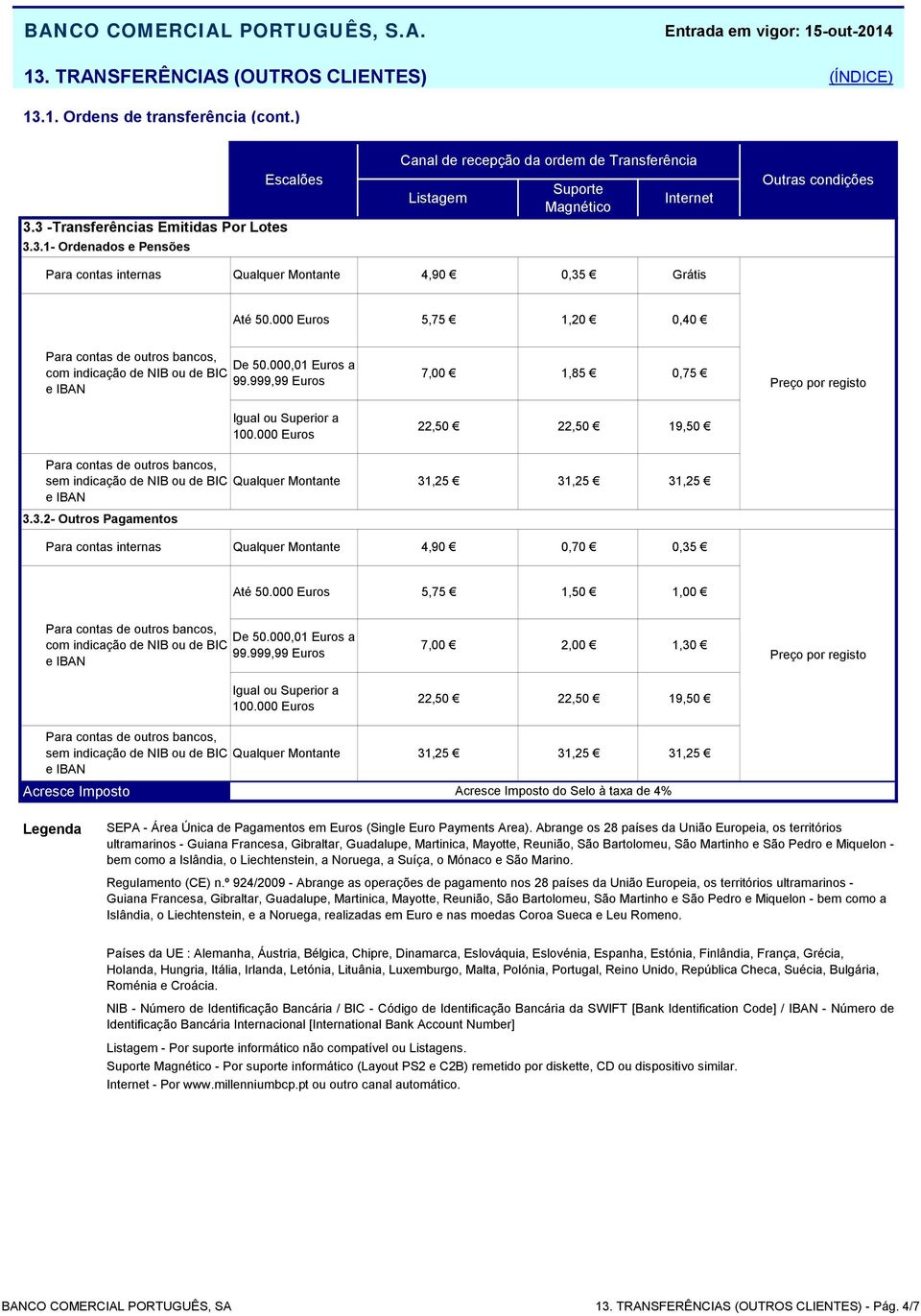 0,75 Preço por registo 22,50 22,50 19,50 sem indicação de NIB ou de BIC 3.