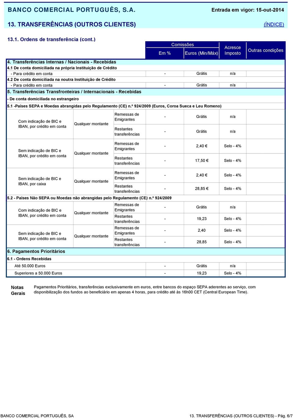 Transferências Transfronteiras / Internacionais Recebidas De conta domiciliada no estrangeiro 5.1 Países SEPA e Moedas abrangidas pelo Regulamento (CE) n.