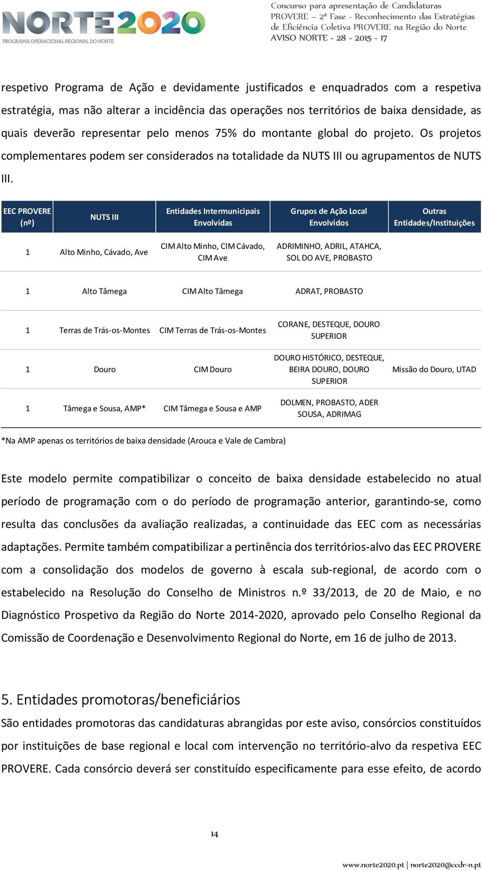 EEC PROVERE (nº) NUTS III Entidades Intermunicipais Envolvidas Grupos de Ação Local Envolvidos Outras Entidades/Instituições 1 Alto Minho, Cávado, Ave CIM Alto Minho, CIM Cávado, CIM Ave ADRIMINHO,