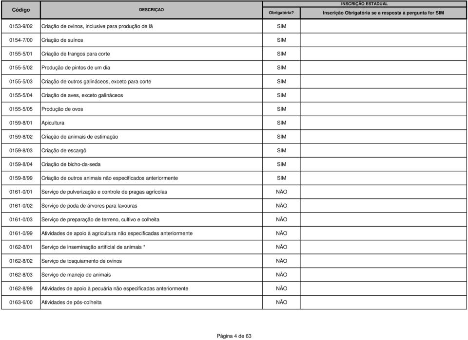 estimação 0159-8/03 Criação de escargô 0159-8/04 Criação de bicho-da-seda 0159-8/99 Criação de outros animais não especificados anteriormente 0161-0/01 Serviço de pulverização e controle de pragas