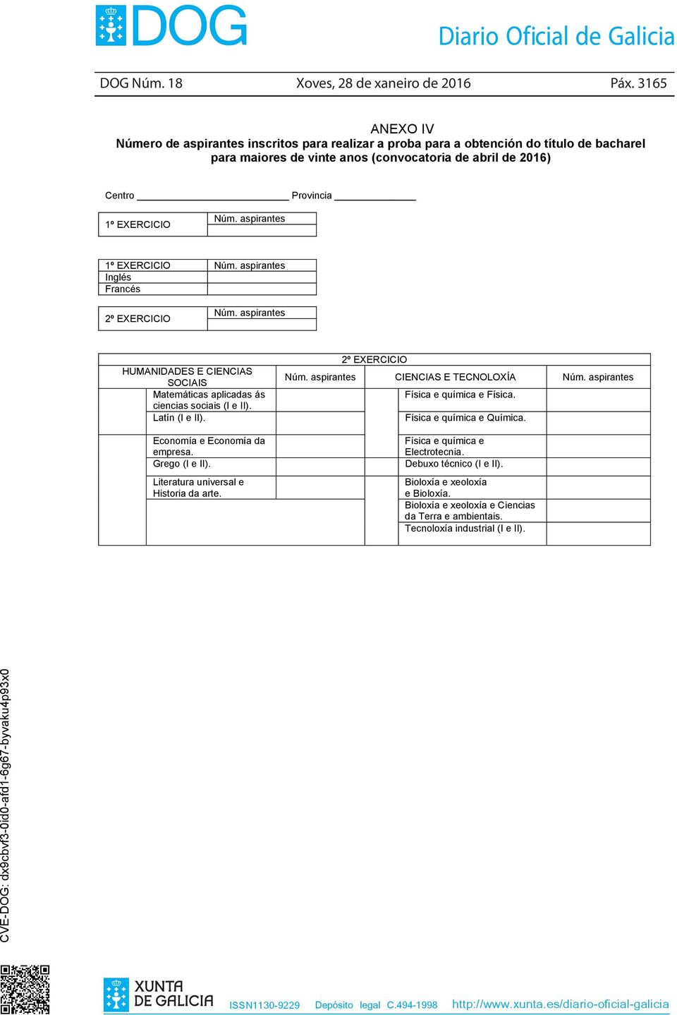 aspirantes 1º EXERCICIO Núm. aspirantes Inglés Francés 2º EXERCICIO Núm. aspirantes HUMANIDADES E CIENCIAS SOCIAIS Matemáticas aplicadas ás ciencias sociais (I e II). Latín (I e II).