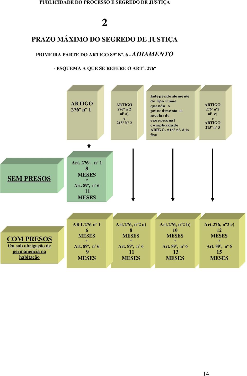 complexidade. 215º nº. 3 in fine 276º nº2 alª c) e 215º nº 3 SEM PRESOS Art.