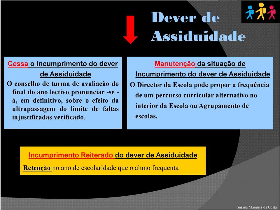 Manutenção da situação de Incumprimento do dever de Assiduidade O Director da Escola pode propor a frequência de um percurso