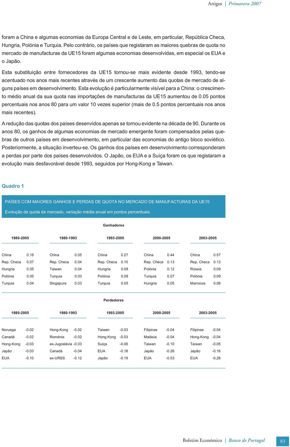 Esa subsução ere forecedores da UE15 orou-se mas evdee desde 1993, edo-se aceuado os aos mas recees aravés de um crescee aumeo das quoas de mercado de algus países em desevolvmeo.