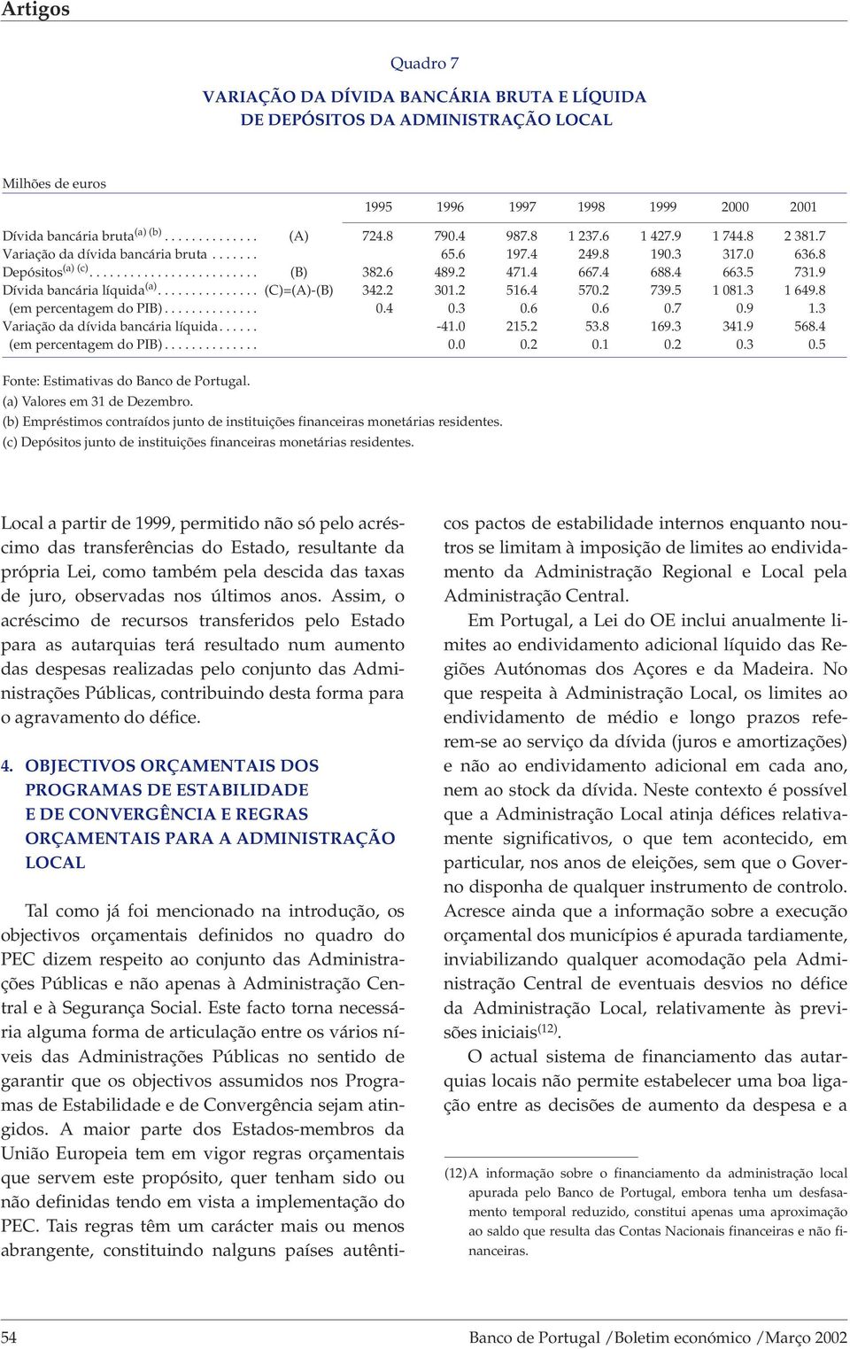 9 Dívida bancária líquida (a)... (C)=(A)-(B) 342.2 301.2 516.4 570.2 739.5 1 081.3 1 649.8 (em percentagem do PIB)... 0.4 0.3 0.6 0.6 0.7 0.9 1.3 Variação da dívida bancária líquida.... -41.0 215.