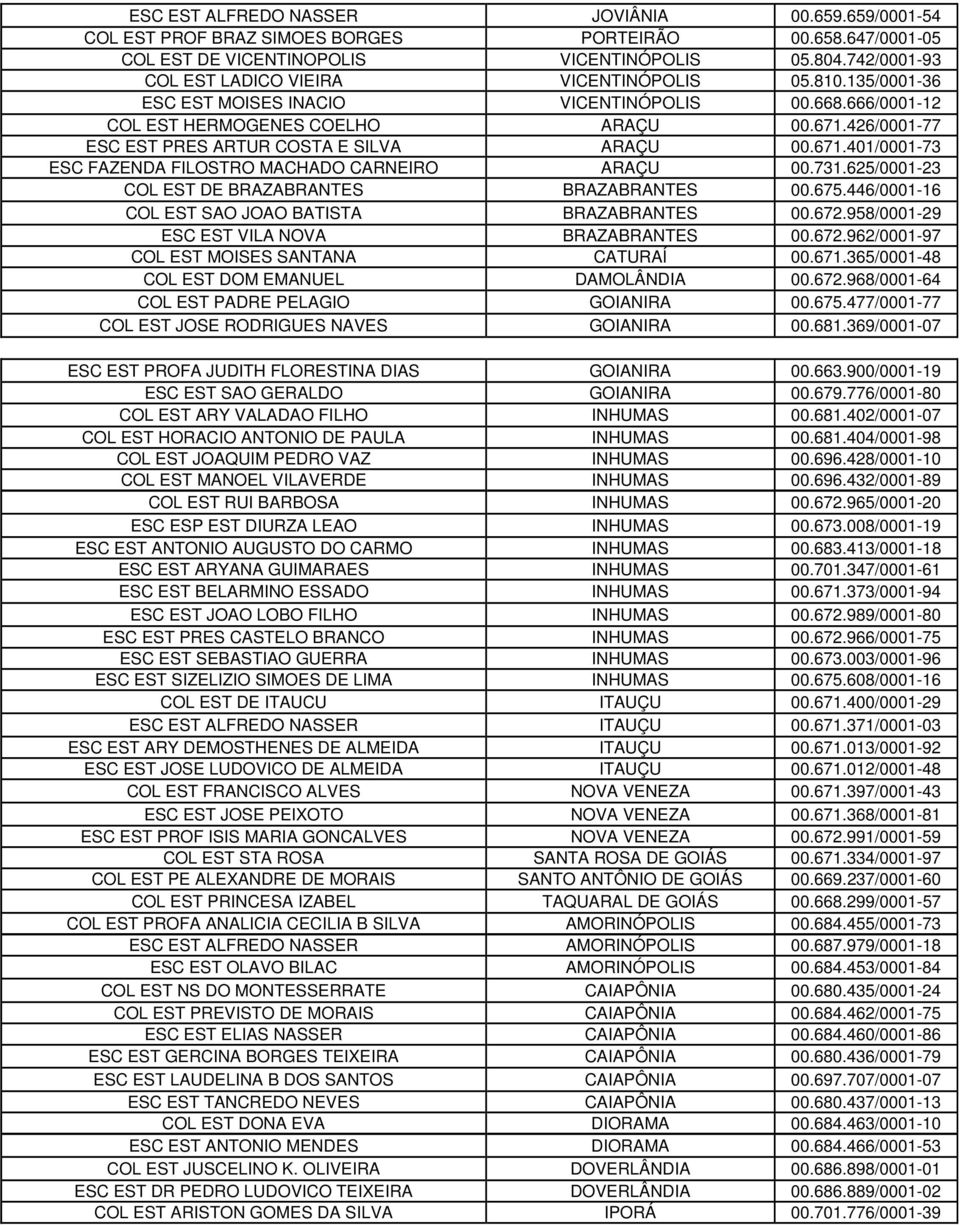 426/0001-77 ESC EST PRES ARTUR COSTA E SILVA ARAÇU 00.671.401/0001-73 ESC FAZENDA FILOSTRO MACHADO CARNEIRO ARAÇU 00.731.625/0001-23 COL EST DE BRAZABRANTES BRAZABRANTES 00.675.