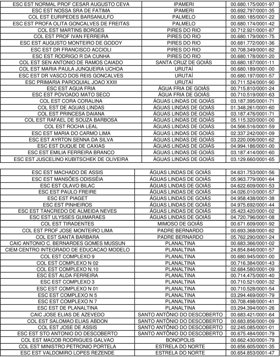 772/0001-36 ESC EST DR FRANCISCO ACCIOLI PIRES DO RIO 00.708.349/0001-82 ESC EST RODRIGO R DA CUNHA PIRES DO RIO 00.680.178/0001-20 COL EST SEN ANTONIO DE RAMOS CAIADO SANTA CRUZ DE GOIÁS 00.680.187/0001-11 COL EST MARIA PAULA JUNQUEIRA UCHOA URUTAÍ 00.