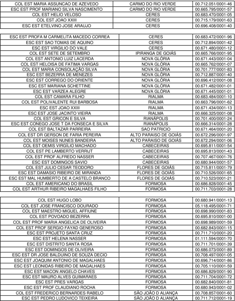 472/0001-96 ESC EST SAO TOMAS DE AQUINO CERES 00.712.894/0001-42 ESC EST VIRGILIO DO VALE CERES 00.671.480/0001-12 COL EST SETE DE SETEMBRO IPIRANGA DE GOIÁS 00.665.