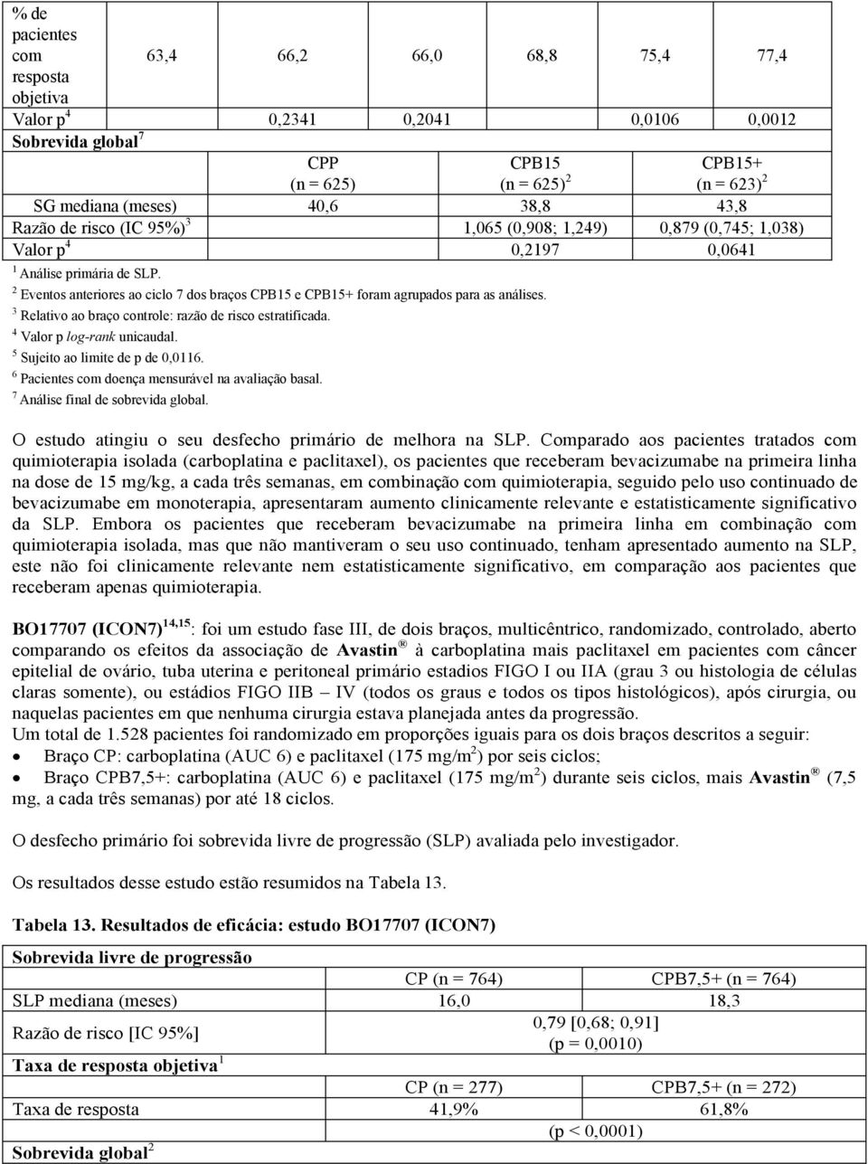 2 Eventos anteriores ao ciclo 7 dos braços CPB15 e CPB15+ foram agrupados para as análises. 3 Relativo ao braço controle: razão de risco estratificada. 4 Valor p log-rank unicaudal.