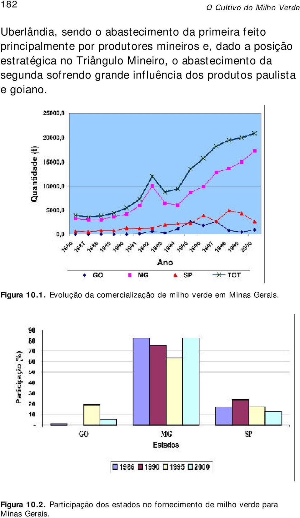 influência dos produtos paulista e goiano. Figura 10