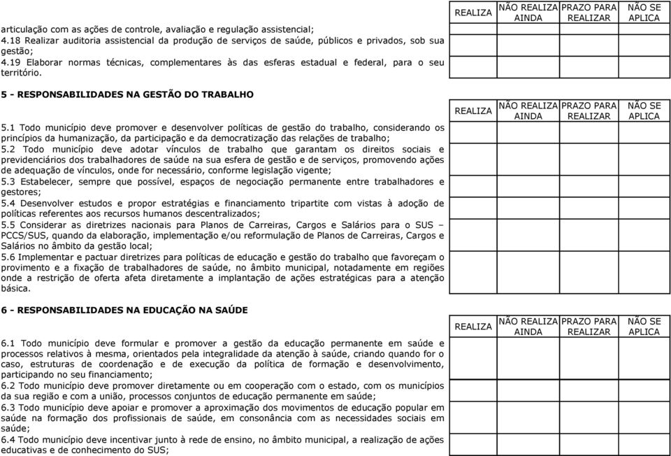 1 Todo município deve promover e desenvolver políticas de gestão do trabalho, considerando os princípios da humanização, da participação e da democratização das relações de trabalho; 5.