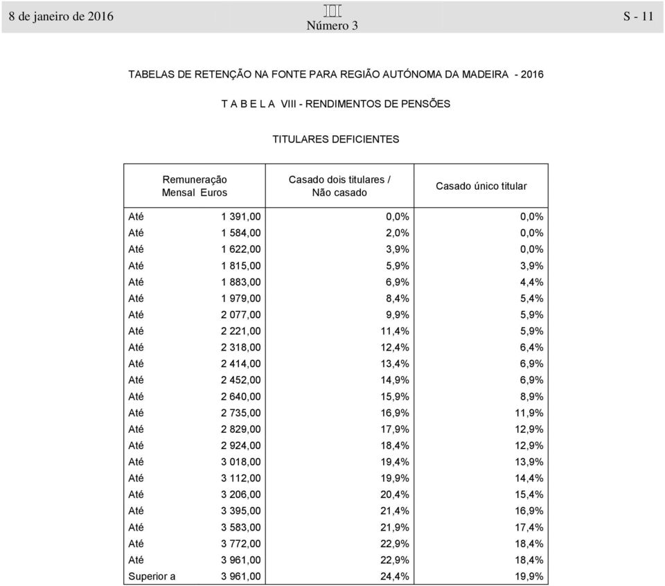 6,4% Até 2 414,00 13,4% 6,9% Até 2 452,00 14,9% 6,9% Até 2 640,00 15,9% 8,9% Até 2 735,00 16,9% 11,9% Até 2 829,00 17,9% 12,9% Até 2 924,00 18,4% 12,9% Até 3 018,00 19,4% 13,9%