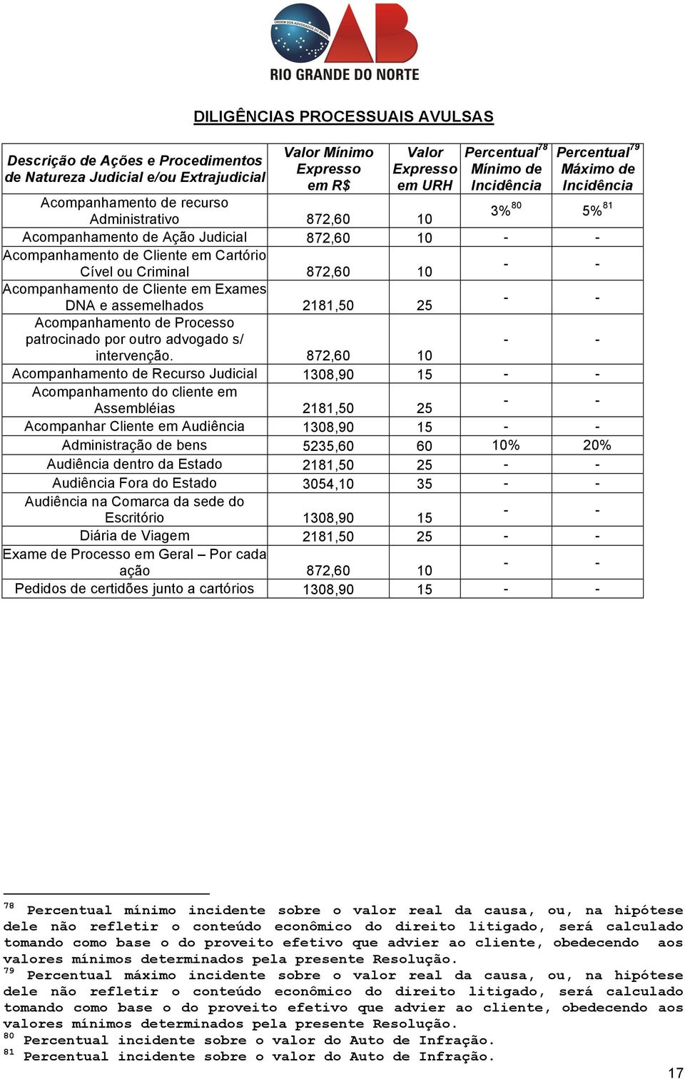 Processo patrocinado por outro advogado s/ intervenção.